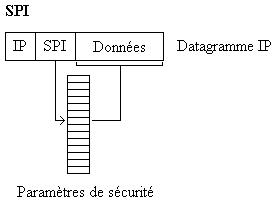 IPSec SPI