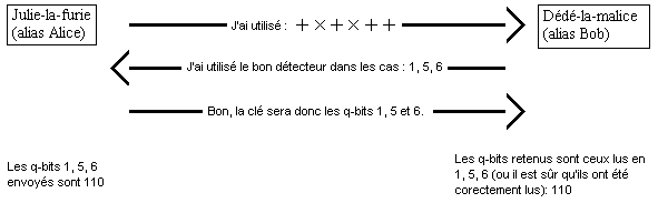 Etape 3