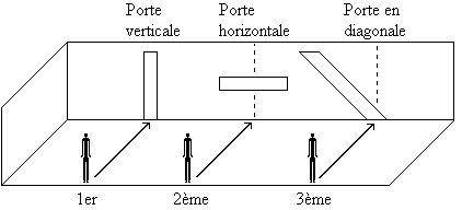 Filtre diagonal gauche