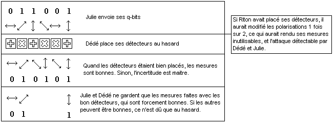 Résumé de l échange