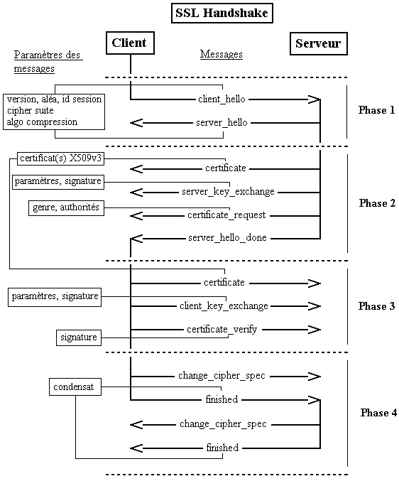 SSL-TLS Handshake